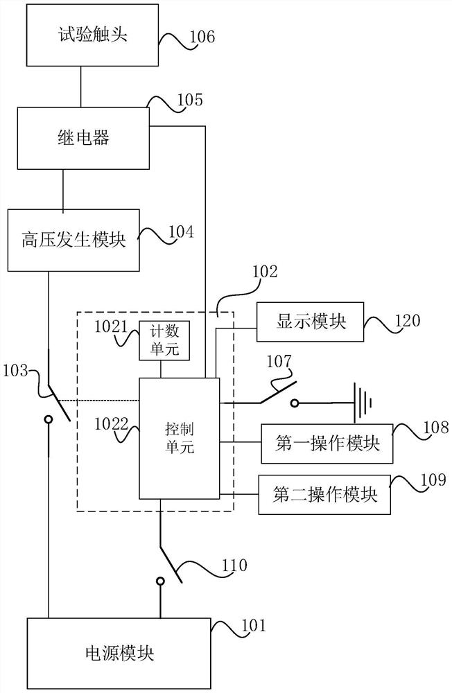 Lightning stroke counter testing device and method