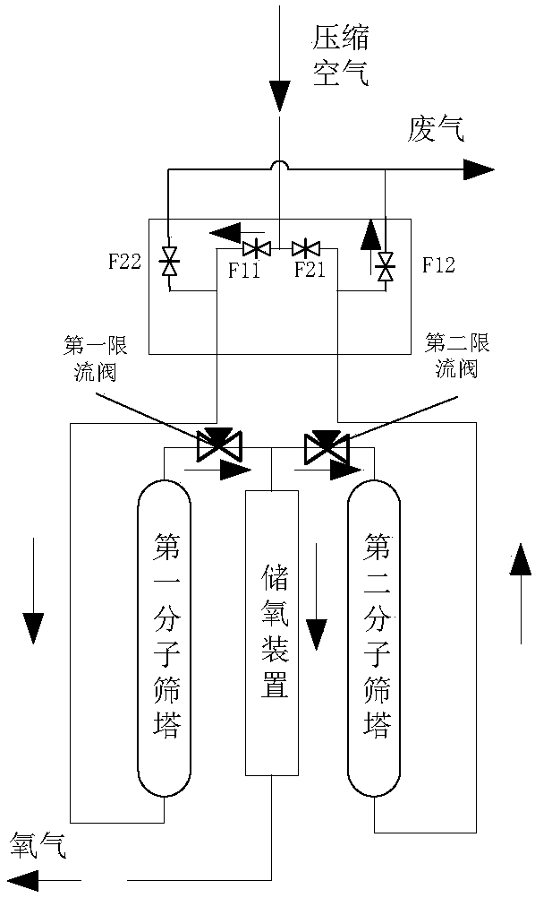 A digital intelligent oxygen production system and its control method