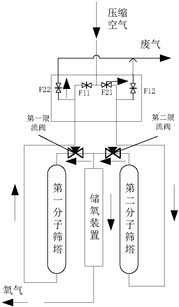 A digital intelligent oxygen production system and its control method