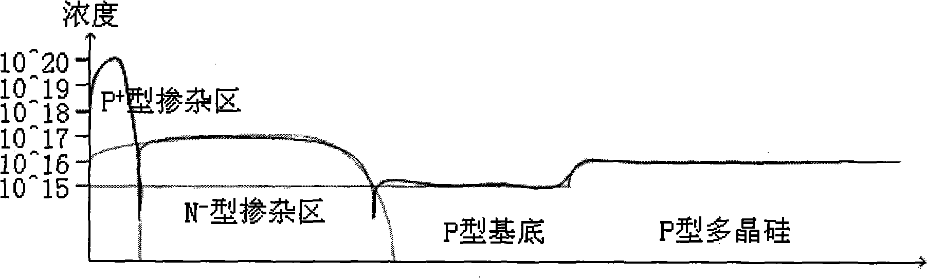 Photoelectric diode device