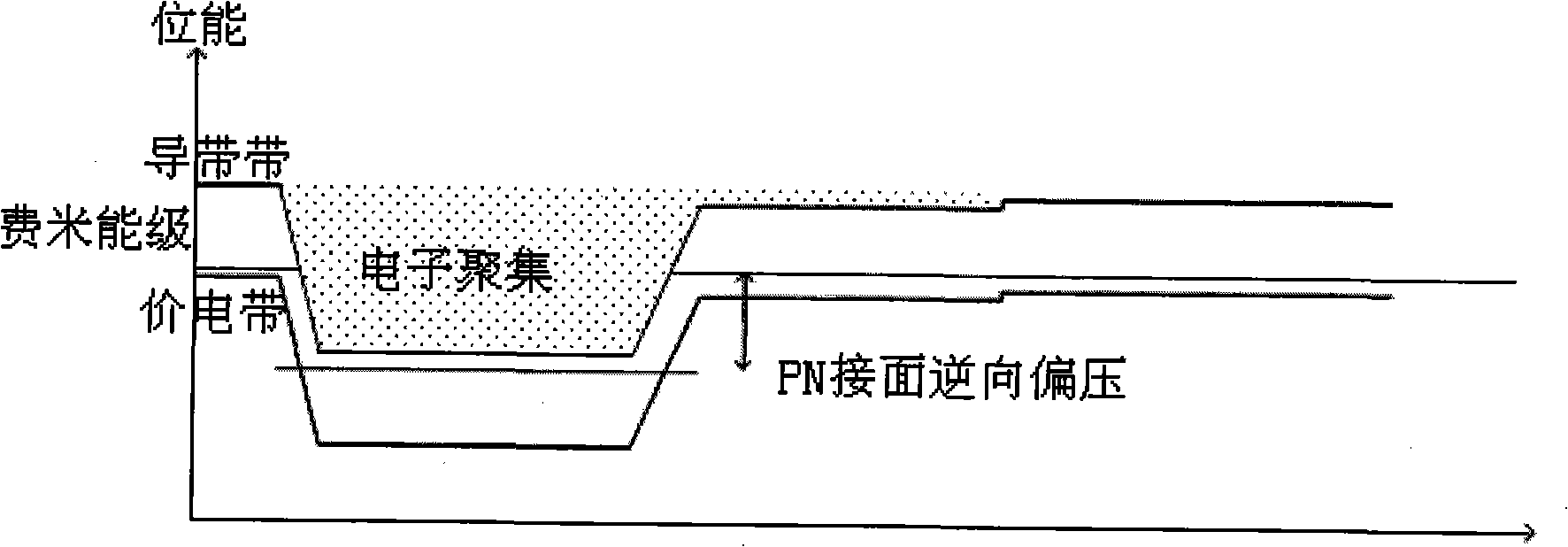 Photoelectric diode device