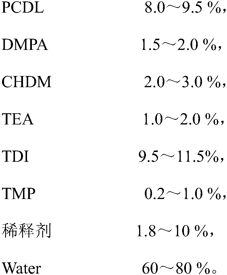 UV-postcured modified aqueous polycarbonate polyurethane emulsion and preparation method thereof