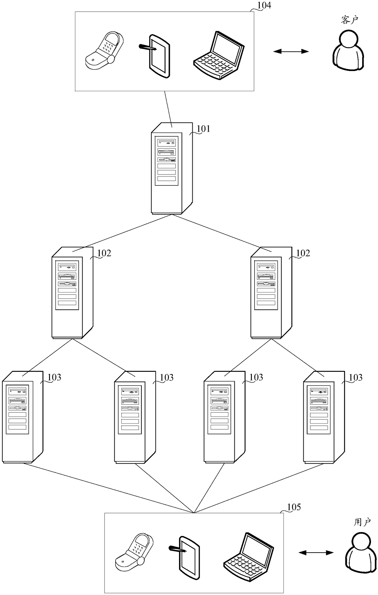 Task pushing method, node autonomous server and edge cache server