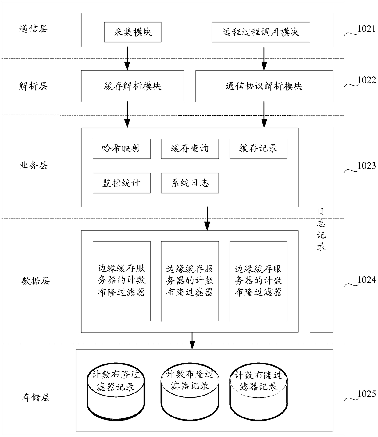 Task pushing method, node autonomous server and edge cache server