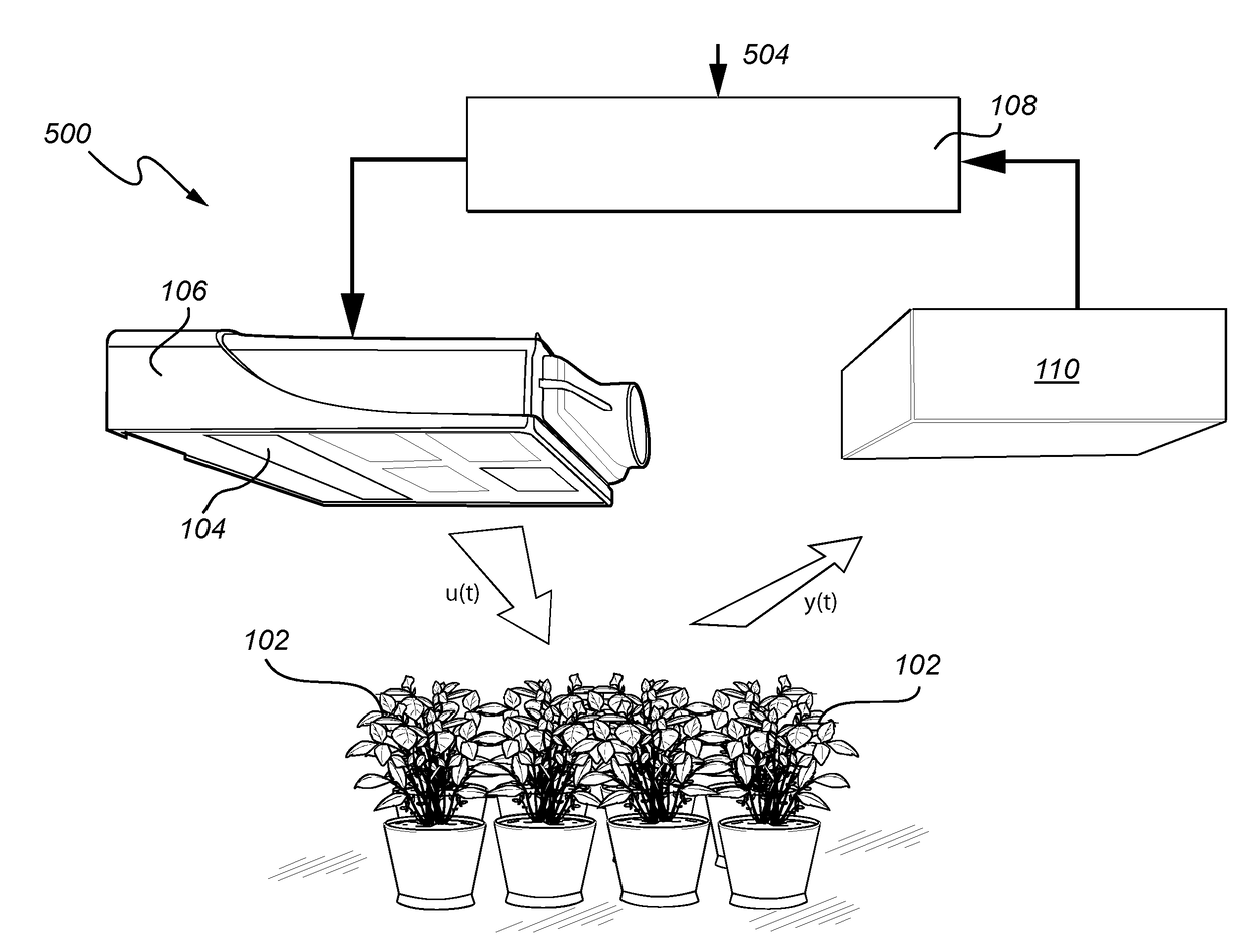 Method And System For Growth Status Determination Of A Plant