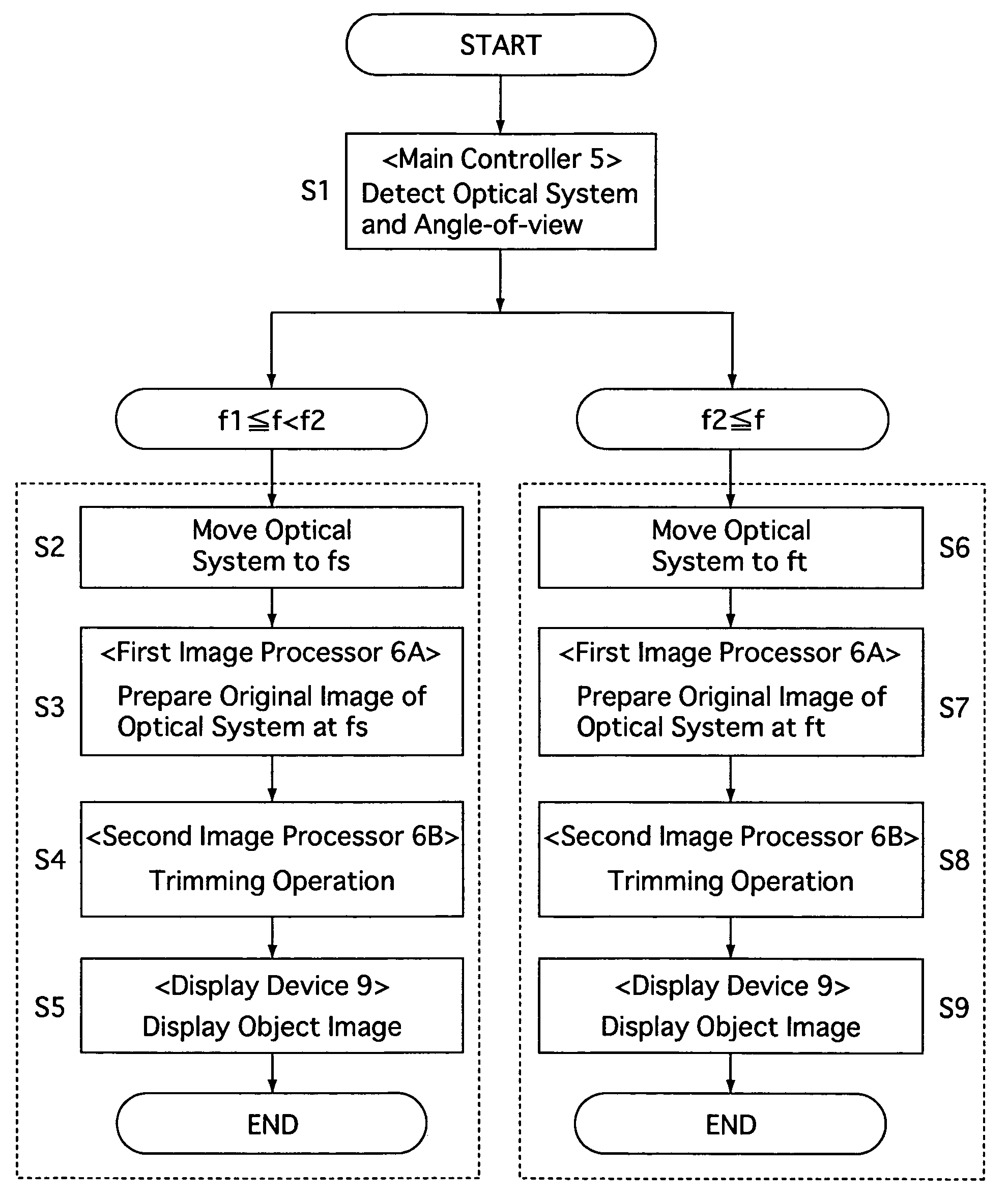 Image pickup apparatus