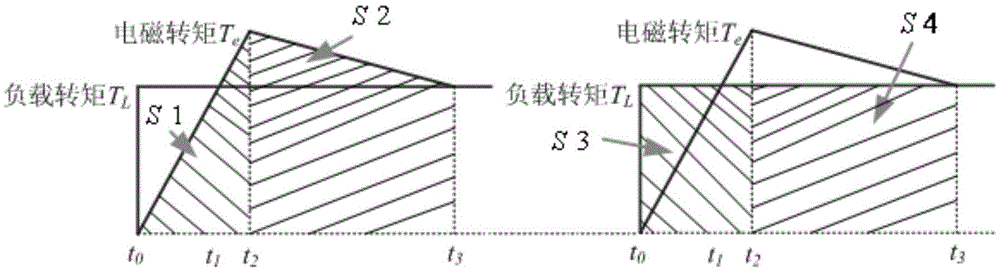 Torque impulse balance control method of AC synchronous motor system