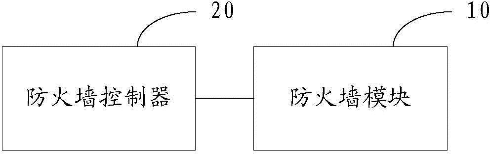 Distributed virtual firewall device and method