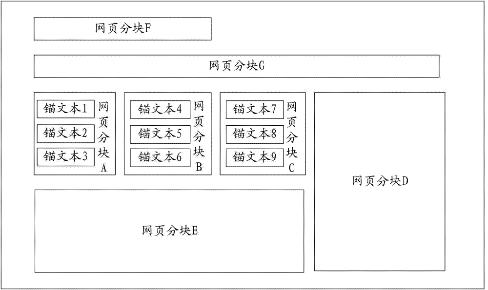 A method and device for acquiring an entry