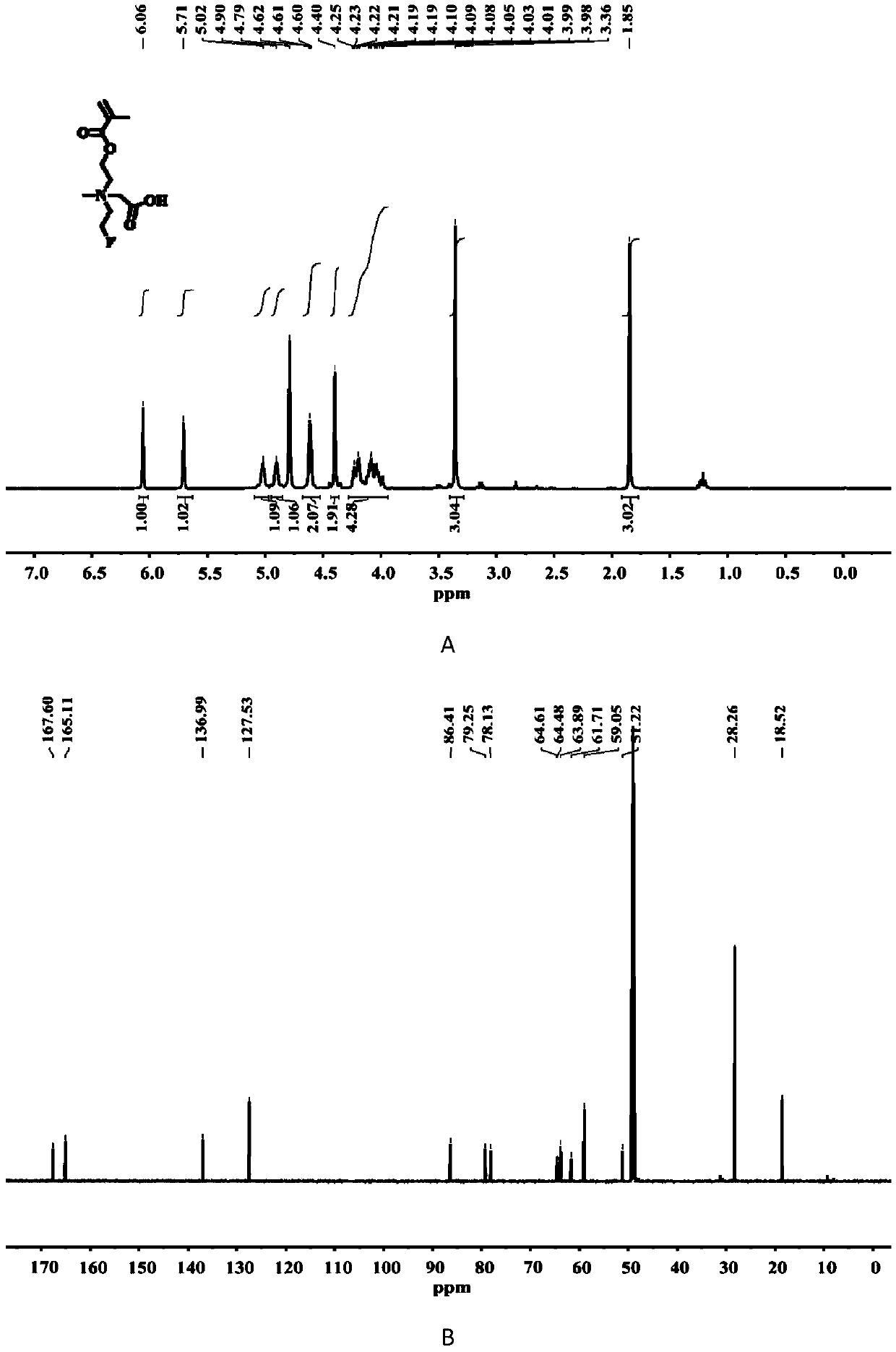 Carboxylic acid betaine type fluorine-containing compound as well as synthesis method and application thereof