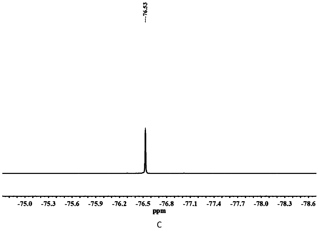 Carboxylic acid betaine type fluorine-containing compound as well as synthesis method and application thereof