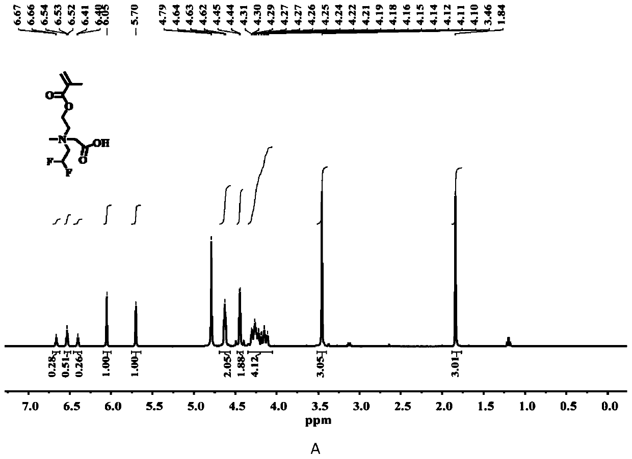 Carboxylic acid betaine type fluorine-containing compound as well as synthesis method and application thereof