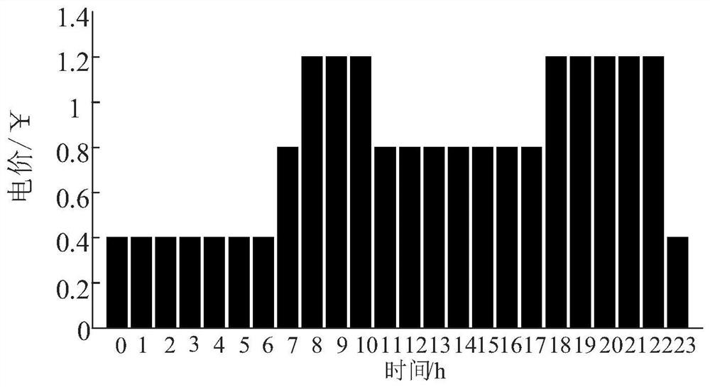 Power distribution network hybrid optimization scheduling method considering optical storage and fast charging integrated station