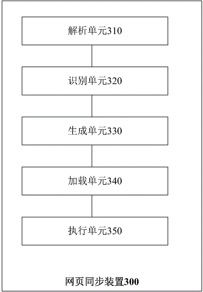 Page synchronization method and apparatus