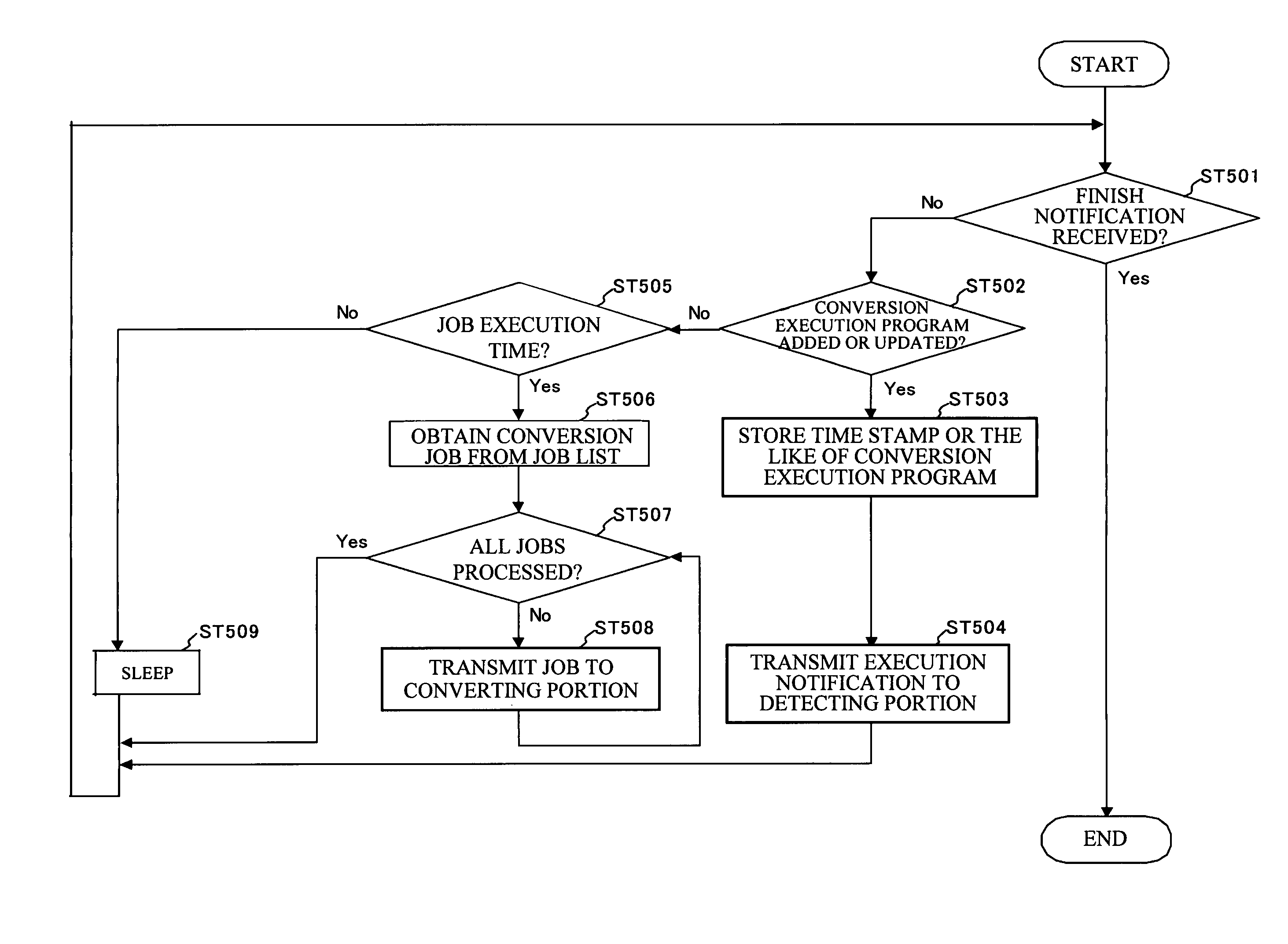 Electronic file conversion program, electronic file conversion apparatus, electronic file conversion system, computer data signal, and electronic conversion method