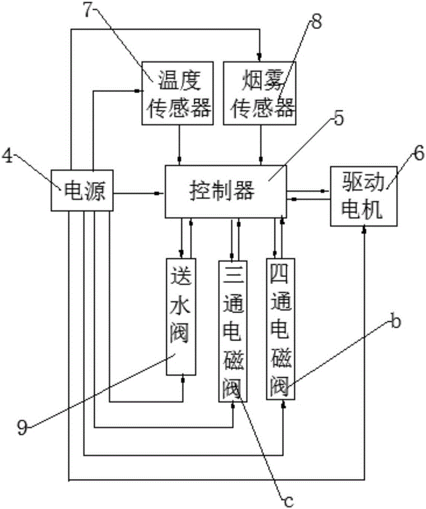 Fireproof door with extinguishing system