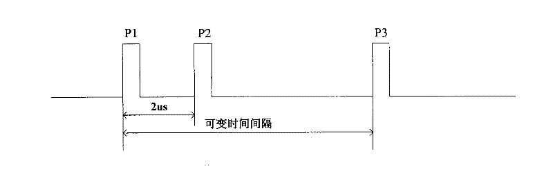 Anti-interference treatment method based on navigation management secondary radar test system