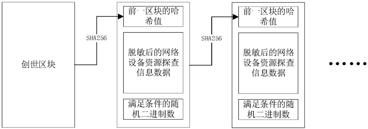 Tamper-proofing storage system of network device resource exploration information and control method thereof