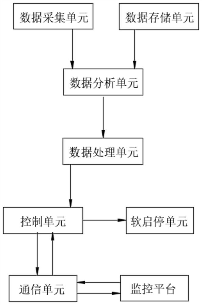 Mining intelligent control switch based on Internet of Things technology