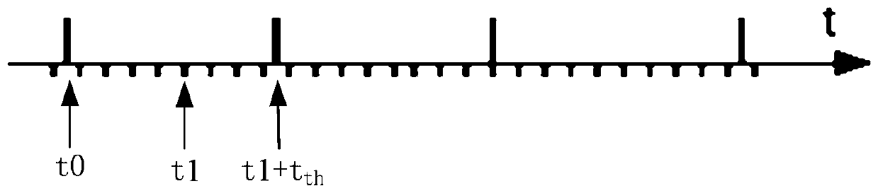 Sensor calibration method, moving object and storage medium