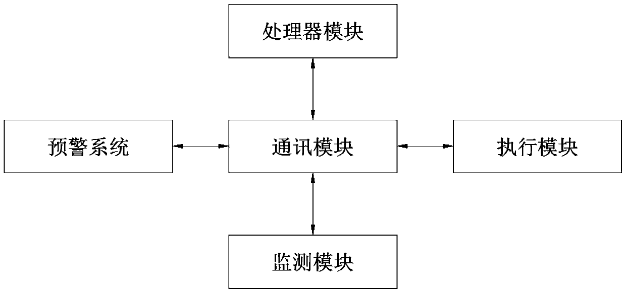 Forest fire prevention alarm system