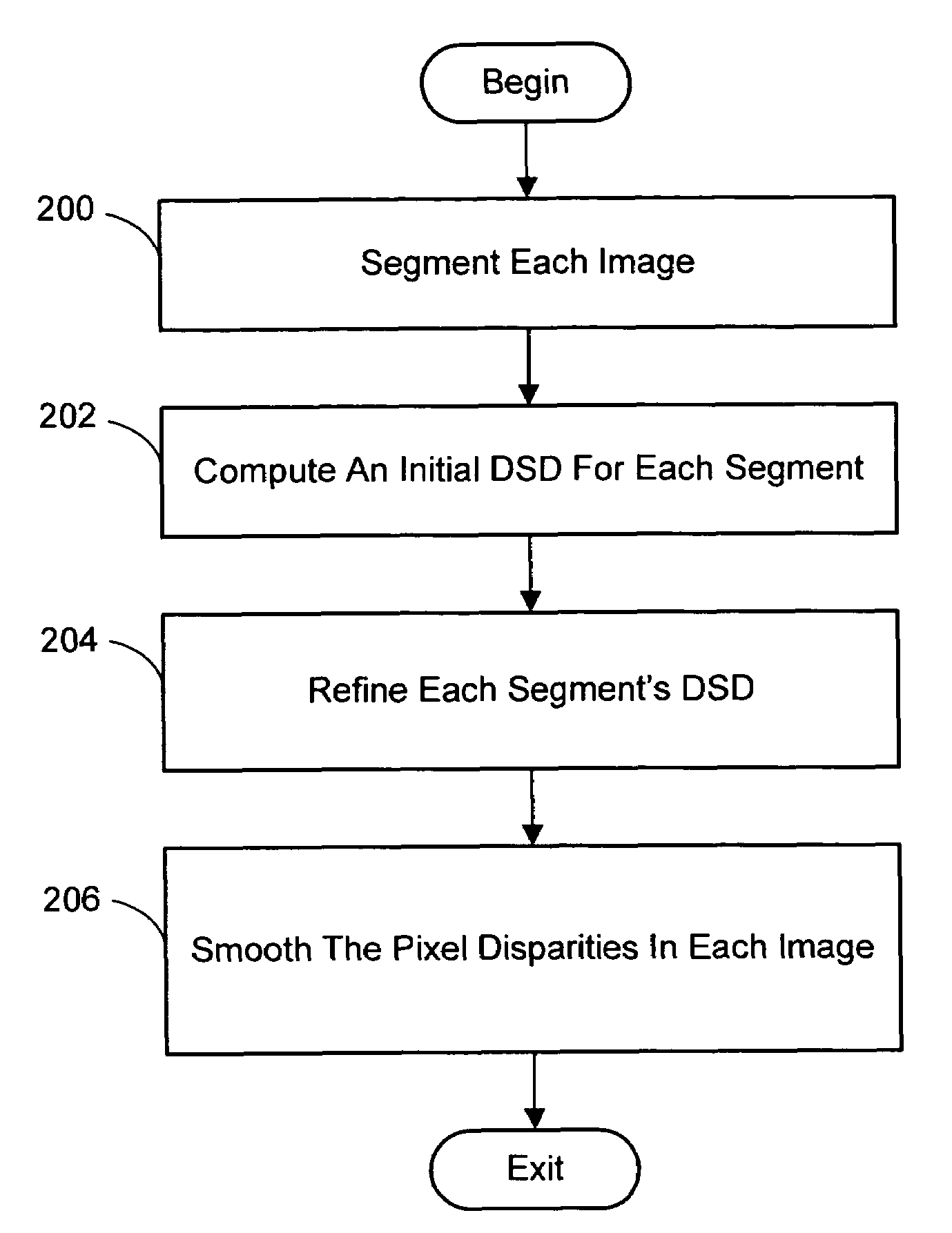 Color segmentation-based stereo 3D reconstruction system and process