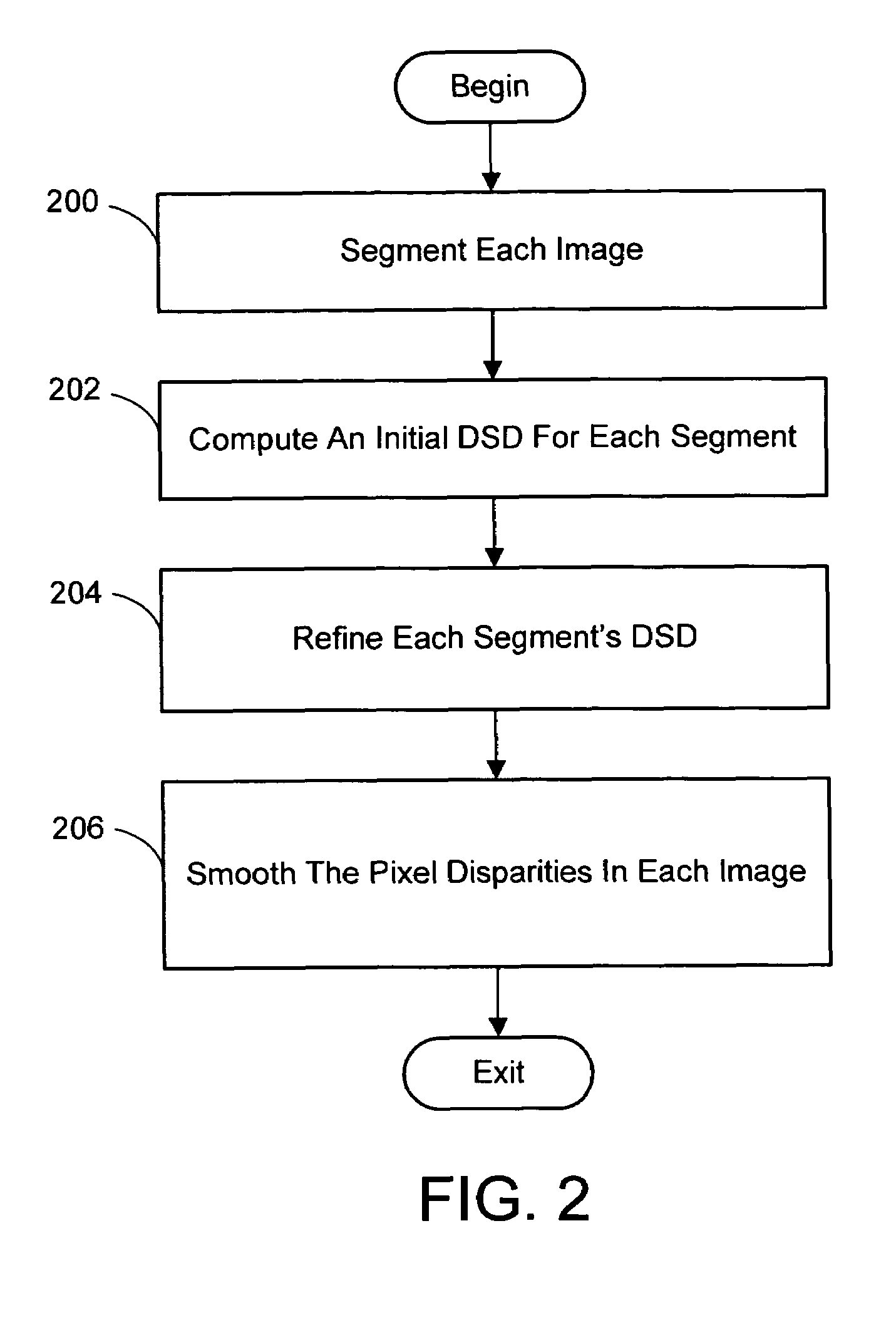 Color segmentation-based stereo 3D reconstruction system and process