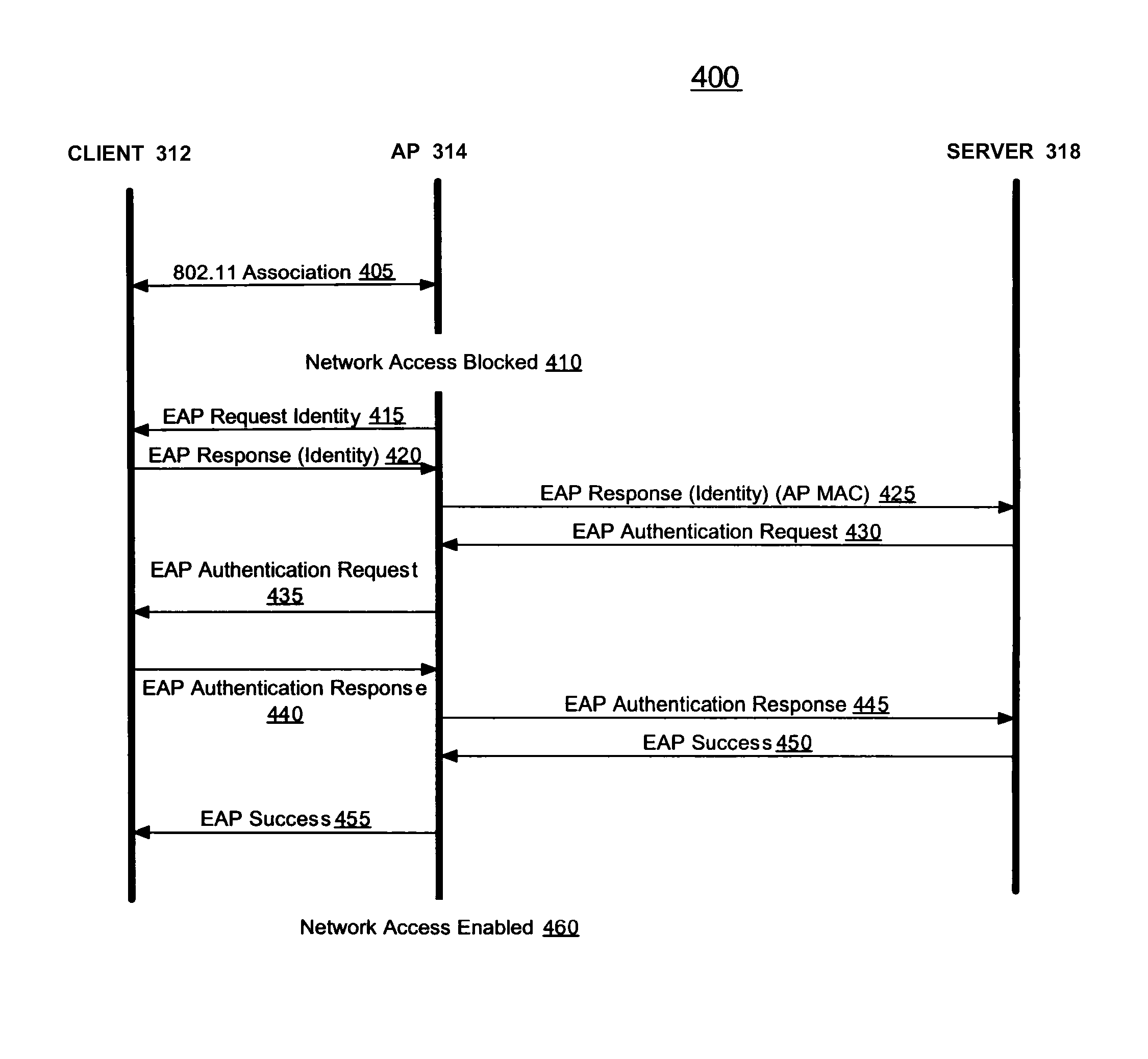 Methods and systems for fallback modes of operation within wireless computer networks