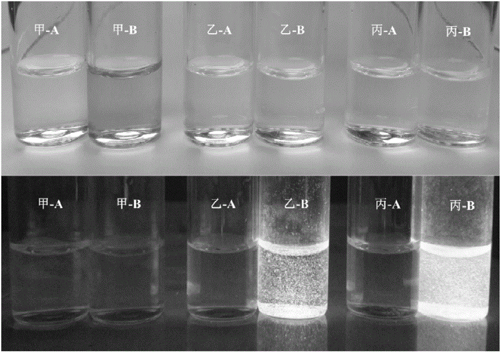 Synthesis method of glucoside based on indoxyl derivative and 2-(benzothiazol-2'-yl)phenol derivative