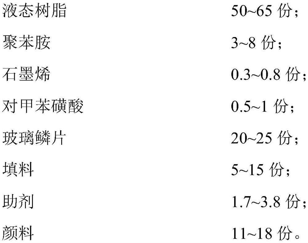 Modified resin coating and preparation method thereof