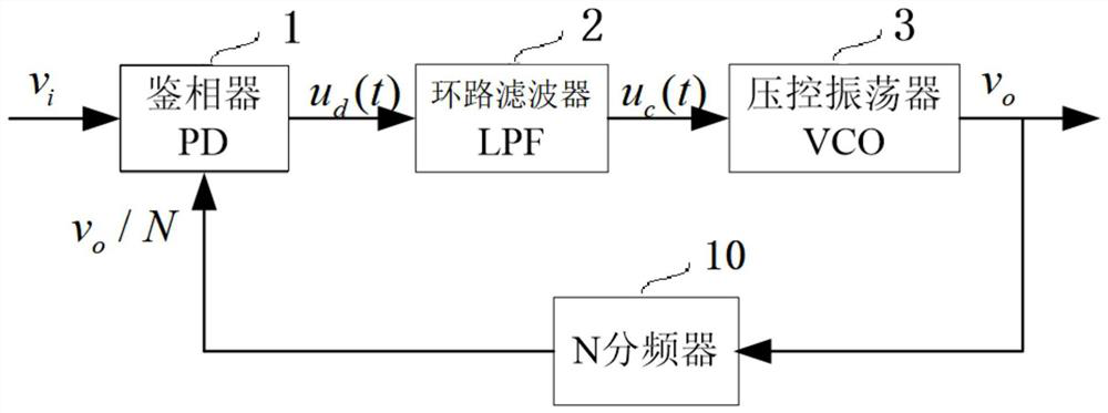 A circuit and method for solving the loss of lock and wrong lock of broadband mixing phase-locked loop