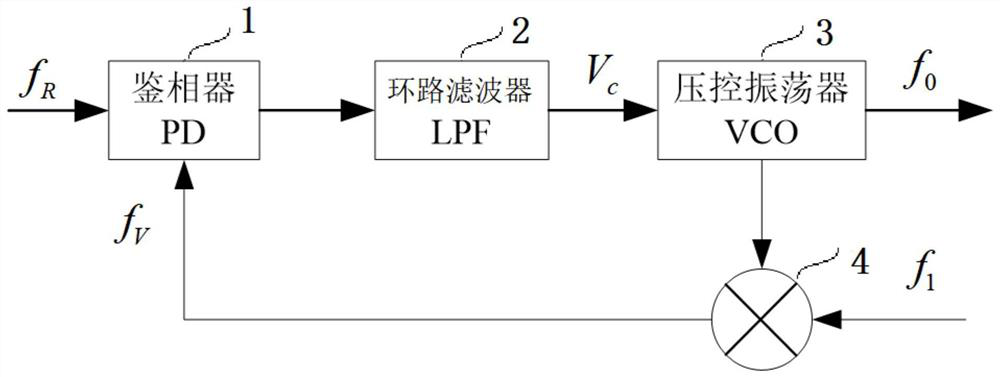 A circuit and method for solving the loss of lock and wrong lock of broadband mixing phase-locked loop