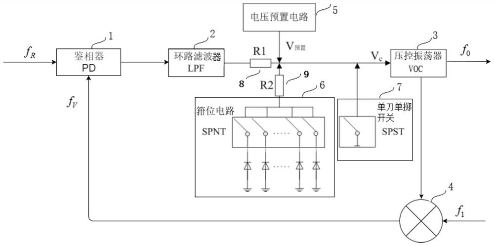 A circuit and method for solving the loss of lock and wrong lock of broadband mixing phase-locked loop