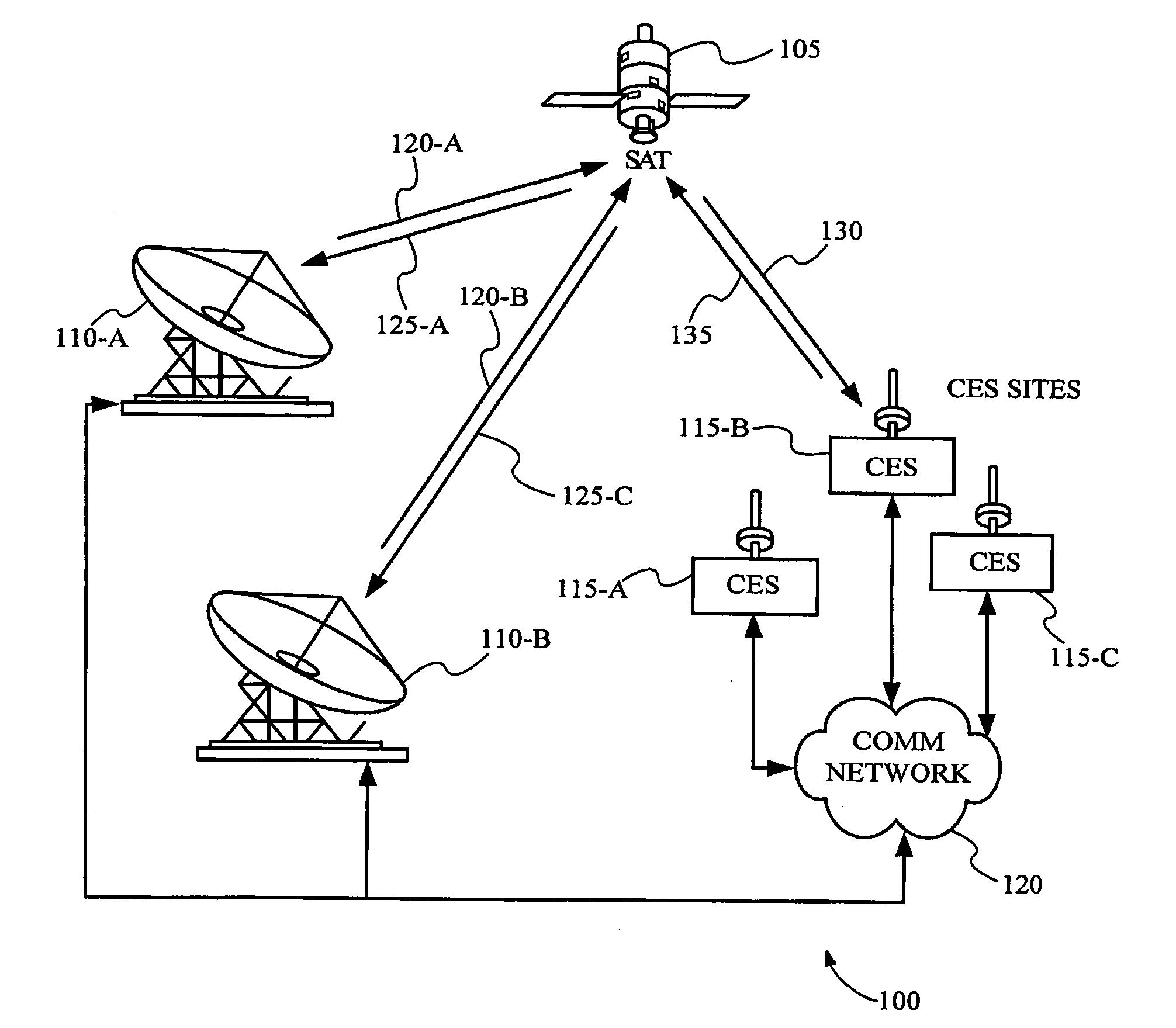 Forward and reverse calibration for ground-based beamforming