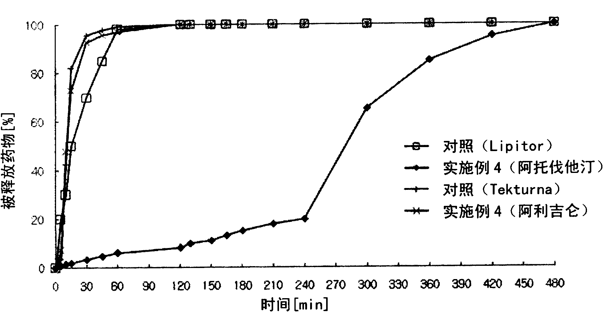 Pharmaceutical preparation