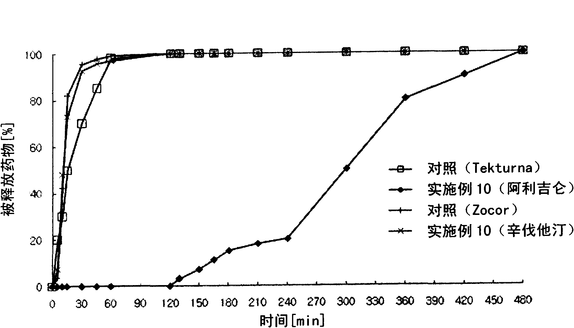 Pharmaceutical preparation