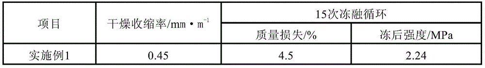 A kind of red sandstone aerated concrete and preparation method thereof