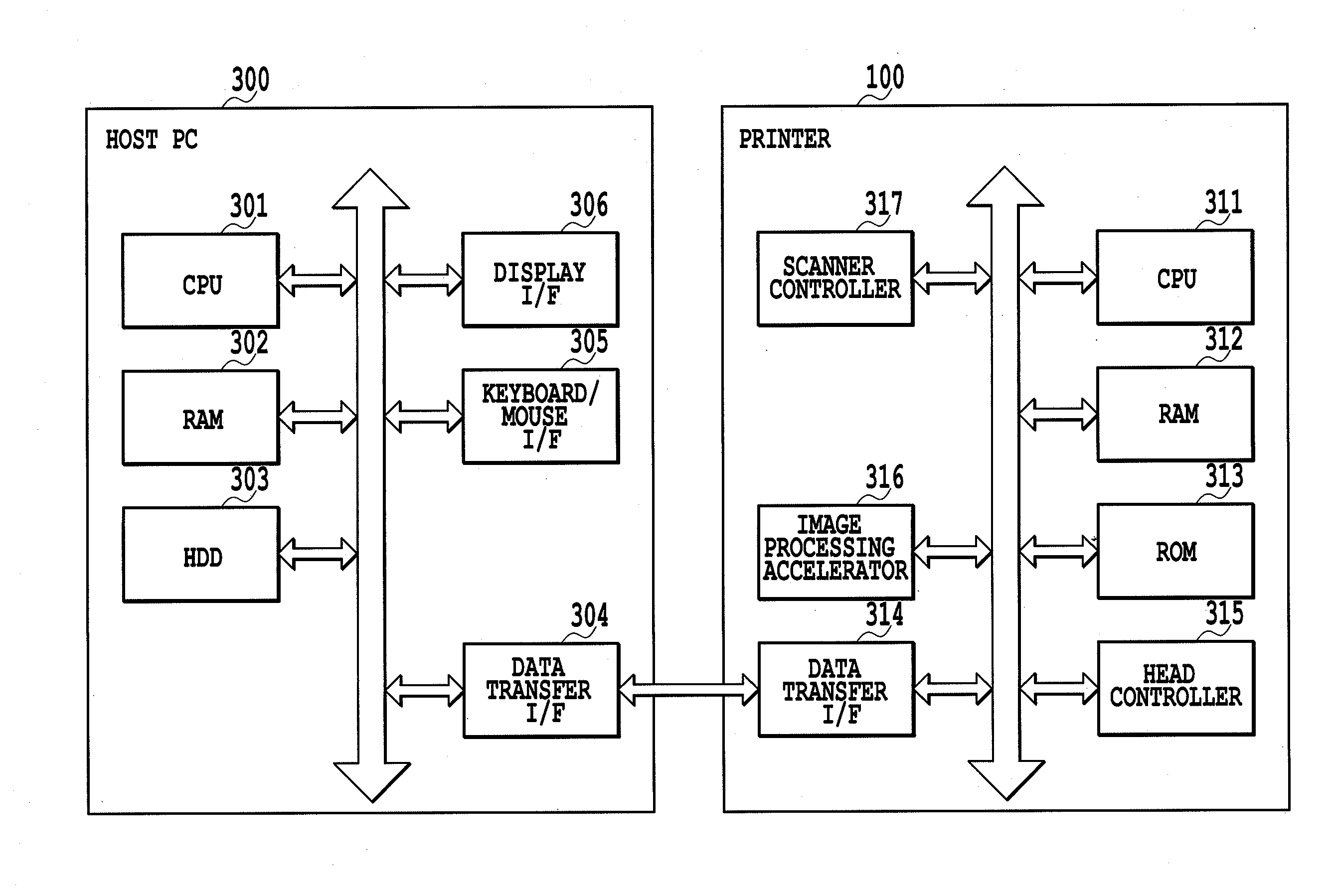 Image processor and image processing method