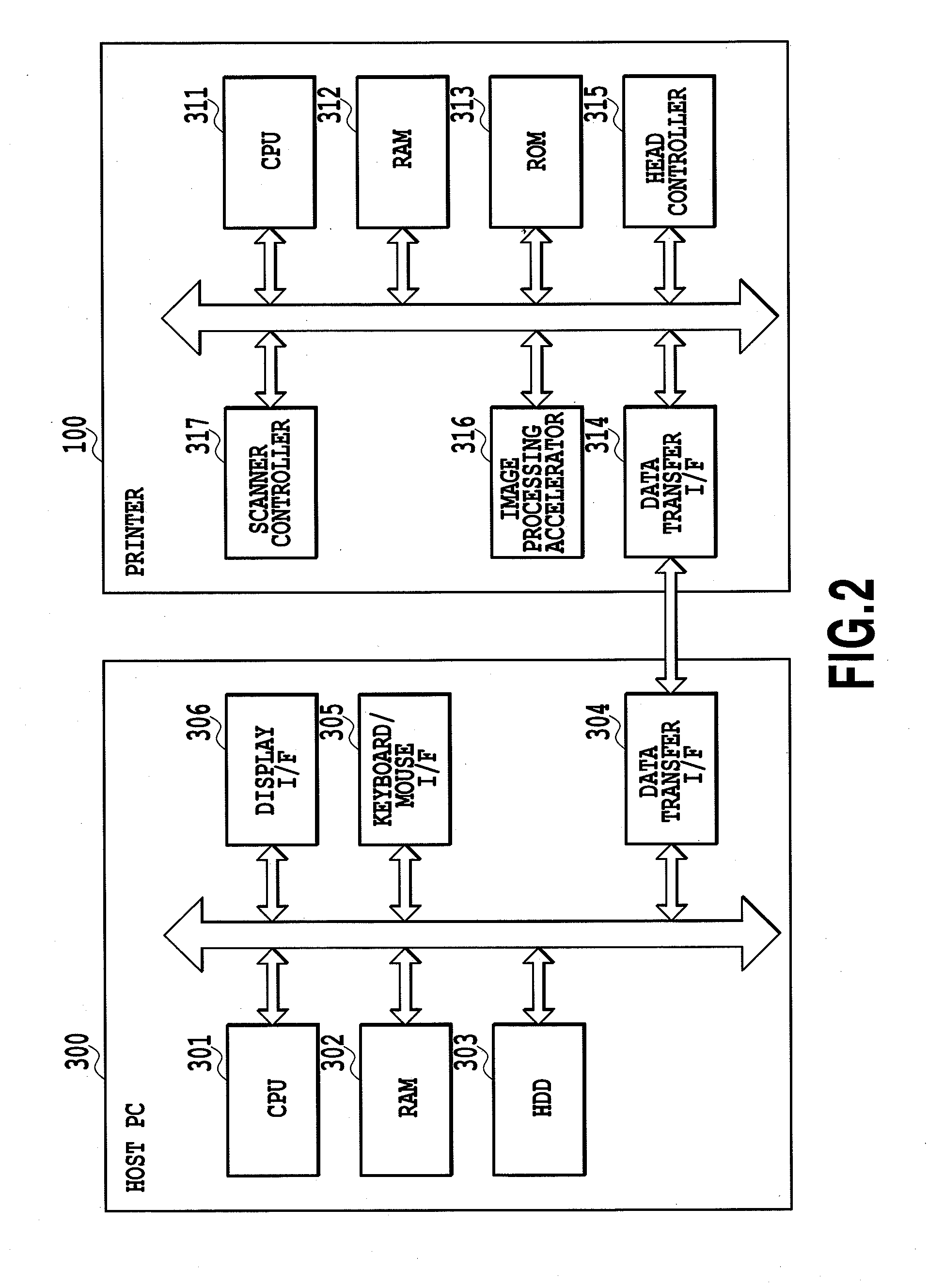 Image processor and image processing method