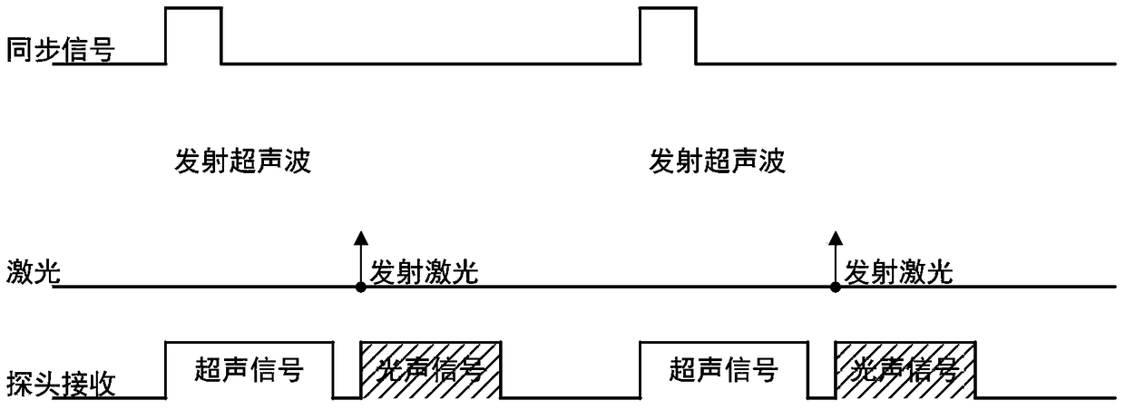 A photoacoustic ultrasound dual-mode simultaneous imaging system