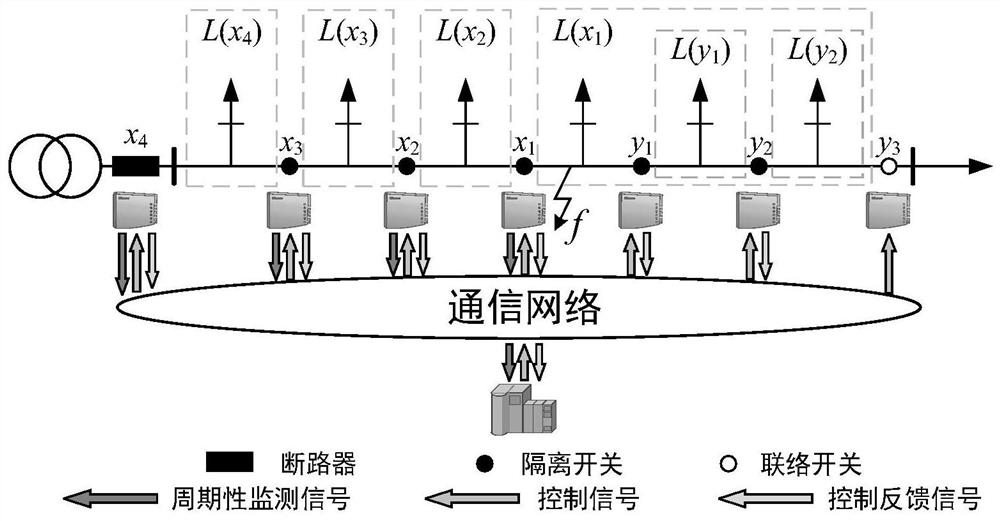 Active power distribution network information physical system reliability evaluation method