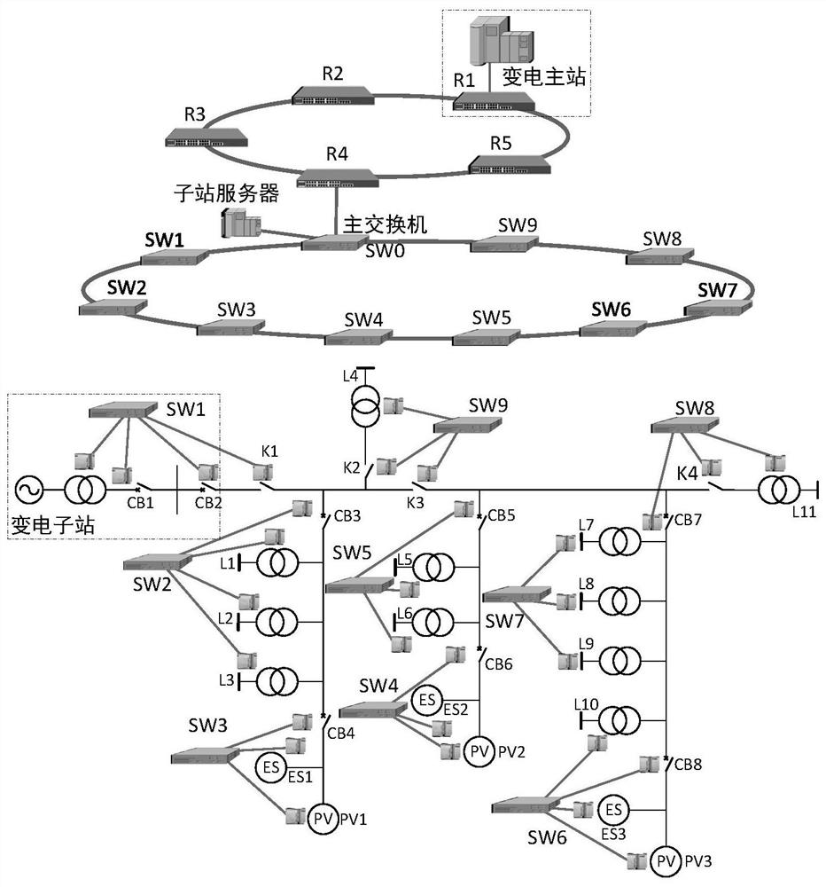 Active power distribution network information physical system reliability evaluation method