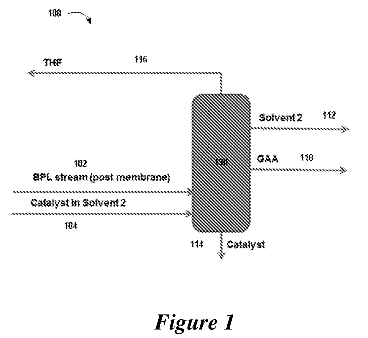 Distillation process for production of acrylic acid