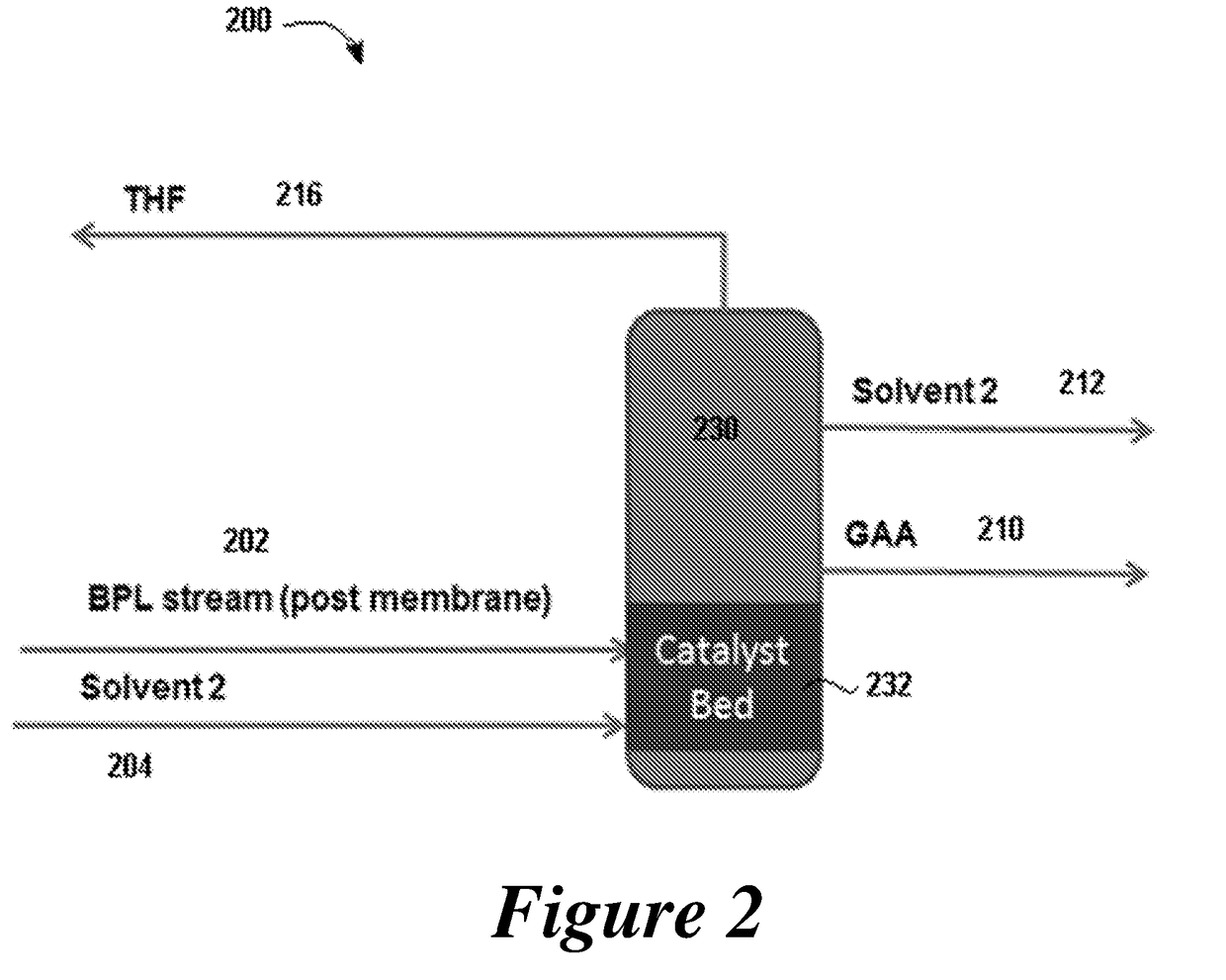 Distillation process for production of acrylic acid