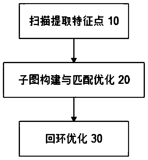 Loopback detection method based on two-dimensional grid map