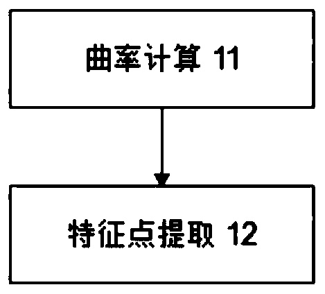 Loopback detection method based on two-dimensional grid map