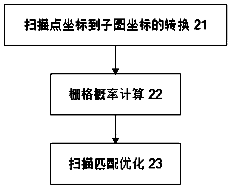 Loopback detection method based on two-dimensional grid map