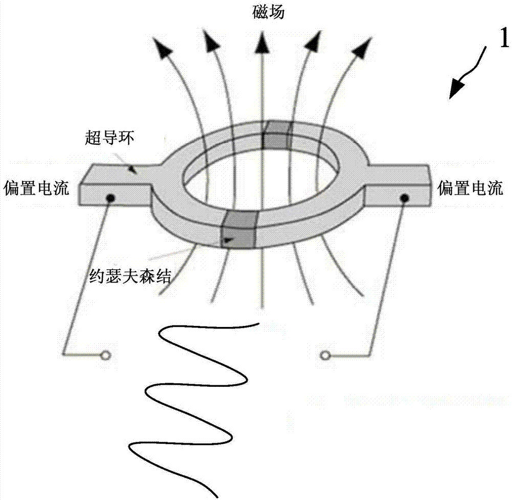 Preparation method of NbN thin film, SQUID device and preparation method of SQUID device