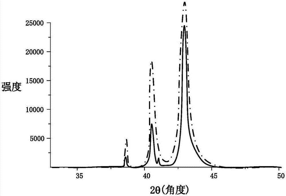 Preparation method of NbN thin film, SQUID device and preparation method of SQUID device