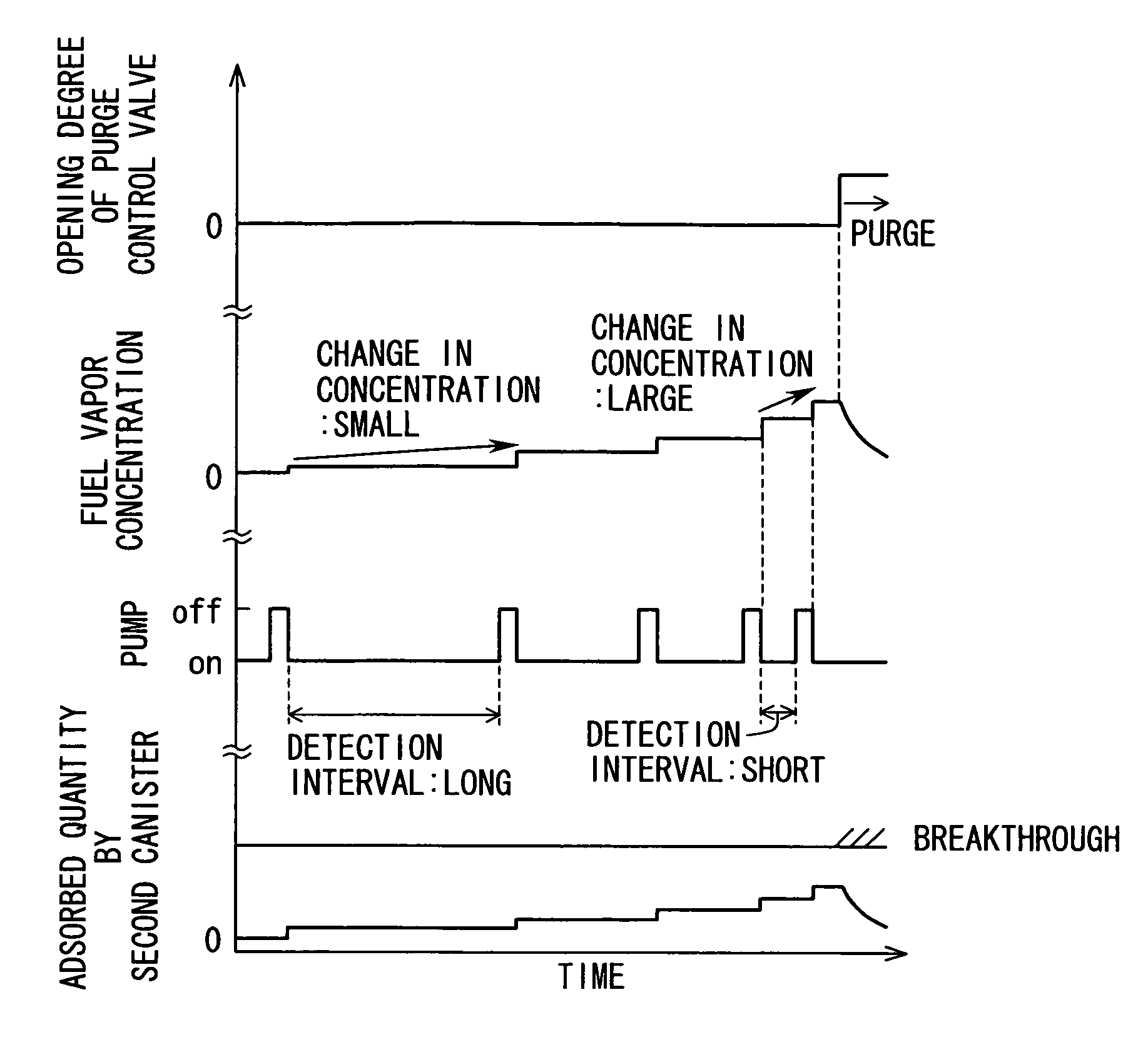 Fuel vapor treatment system